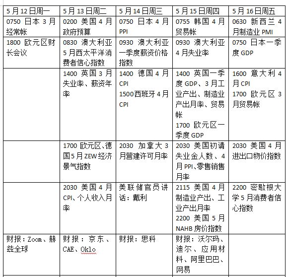 设备展示中美会谈达成重要共识今日将发布联合声明；泽连斯基：在