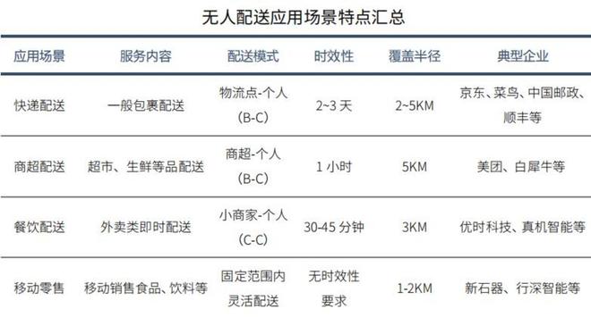 比RoboTaxi更疯狂无人物流车的“极限战场”
